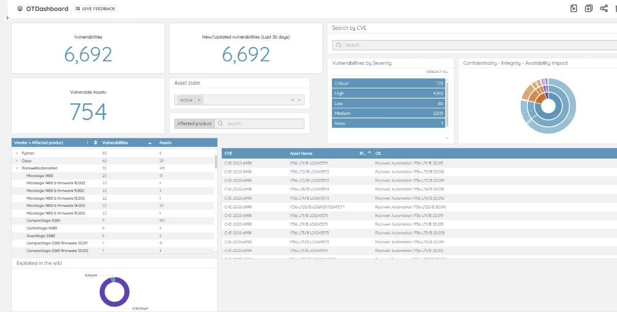 OT asset discovery and vulnerability management dashboard