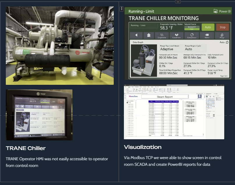 Trane chiller connected to SCADA and reporting